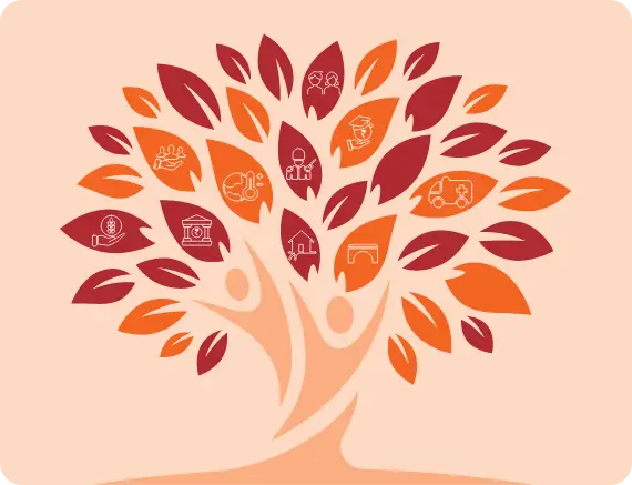 An illustration of a tree with orange and maroon leaves, each leaf containing an icon representing various aspects of community and development, such as education, healthcare, banking, and transportation. The tree symbolizes growth, unity, and the interconnectedness of societal elements.